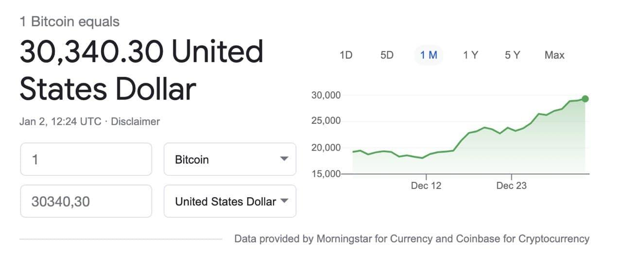 Сколько биткоинов в 2021