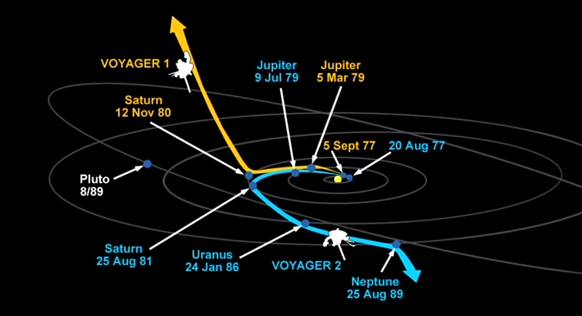  Инженеры NASA перестали понимать, что происходит на борту Voyager 1