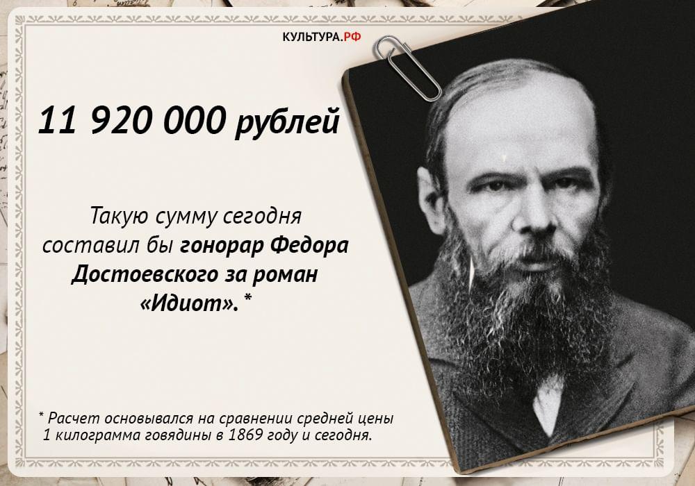 Сколько Пушкин заработал бы в 2022 году? Лев Толстой был бы долларовым миллионером