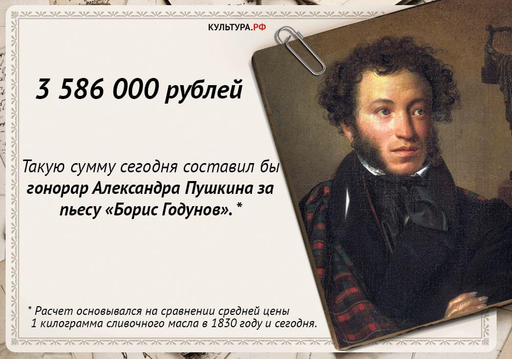 Сколько Пушкин заработал бы в 2022 году? Лев Толстой был бы долларовым миллионером