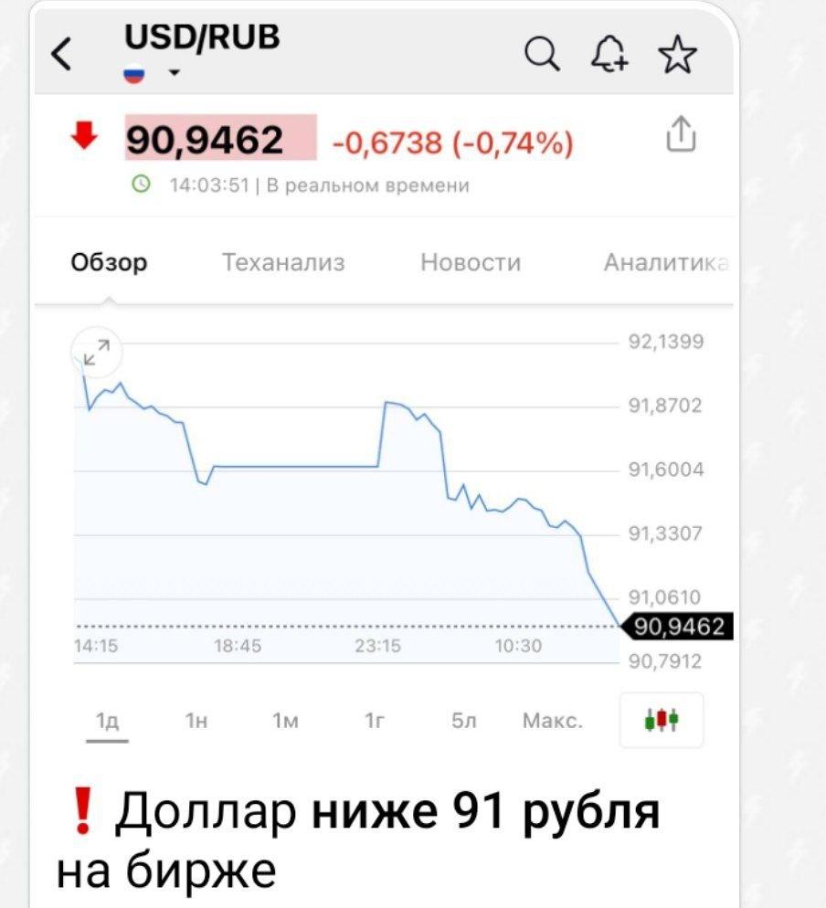 Опять рубль хитрого доллара победил?