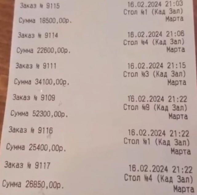 «До 400 тысяч рублей за ужин». Полиция накрыла рестораны в Петербурге, где молодые девушки разводили мужчин на деньги.