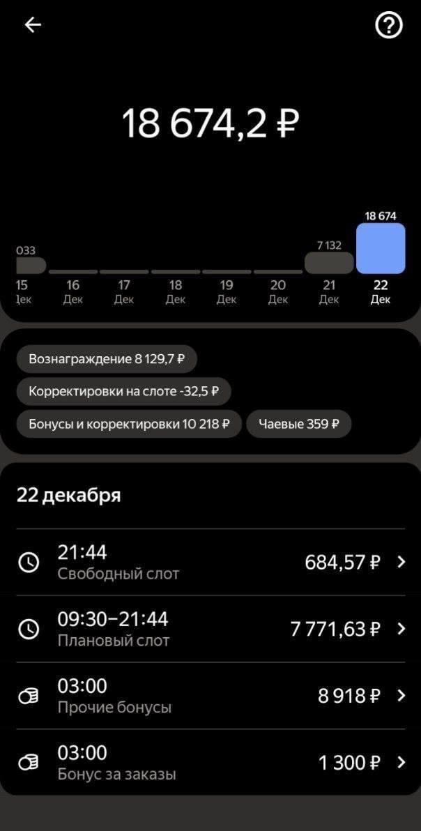 Курьеры в Москве получают уже примерно по 400 тысяч рублей в месяц...