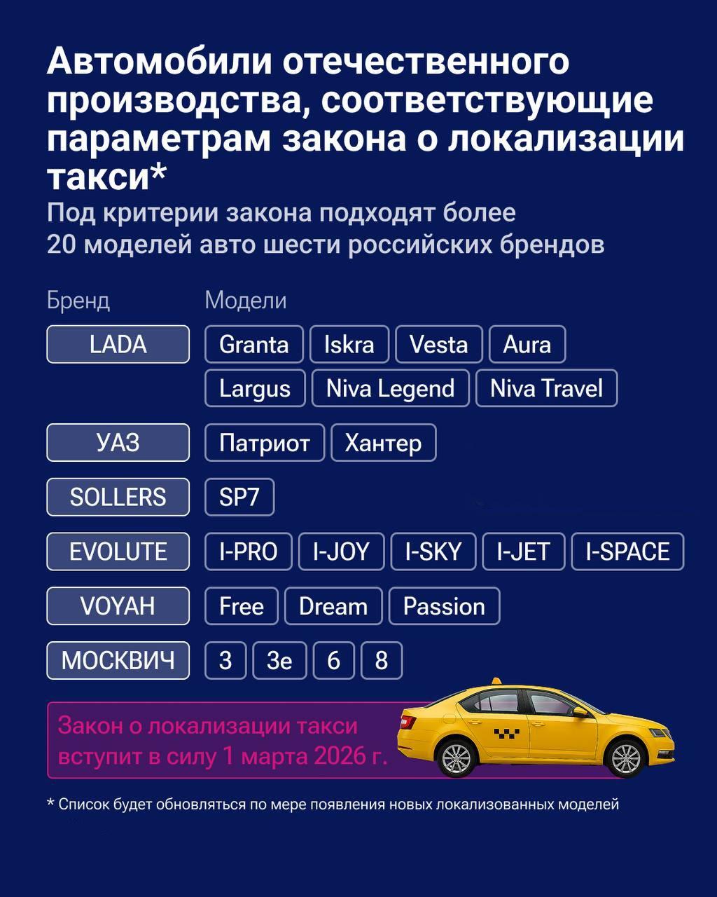 Появился первый список автомобилей, которые смогут работать в такси по закону о локализации