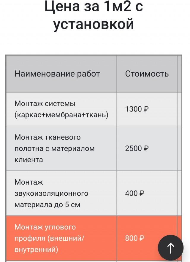 Натяжные стены — новый тренд интерьеров в ремонте