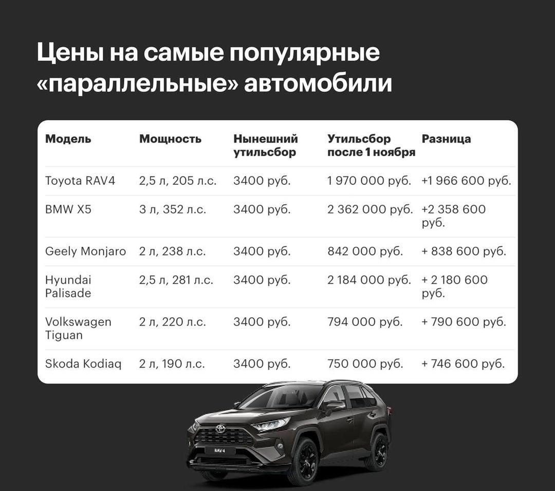 Повышение утильсбора переносится — Минпромторгу поручили проработать отсрочку новых правил расчёта