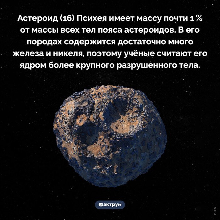 Подборка интересных фактов