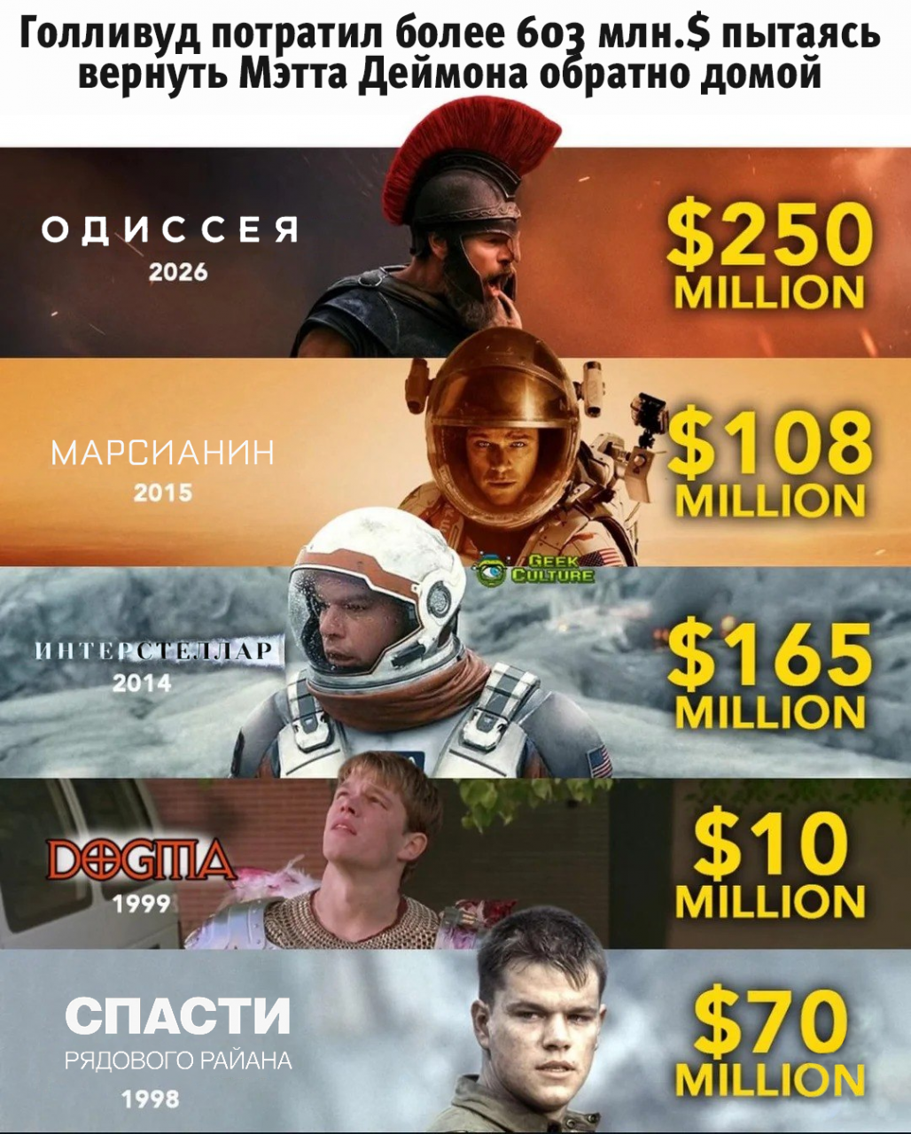 Вернуть Мэтта Деймона