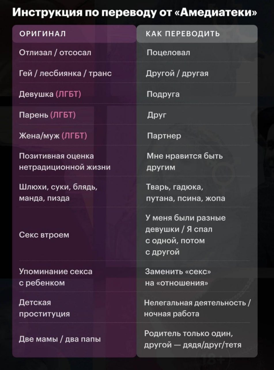 Цензура усилилась - дублерам больше нельзя произносить слово Отсосал