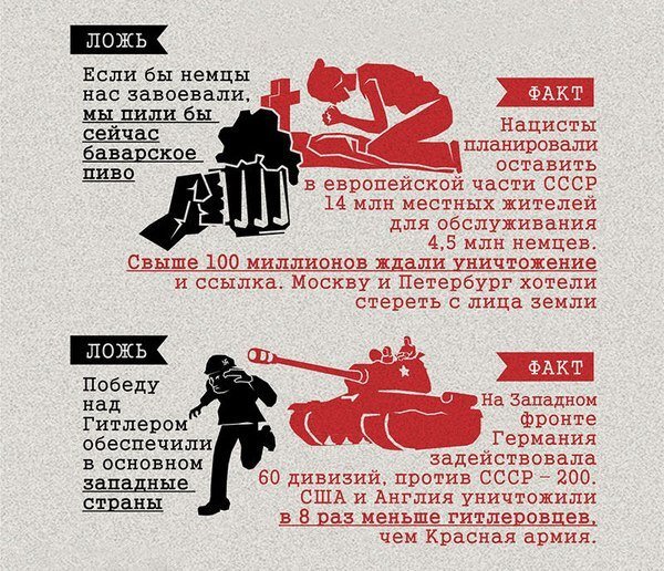 Методичка для споров в интернете
