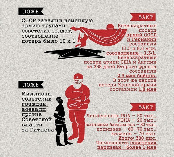 Методичка для споров в интернете