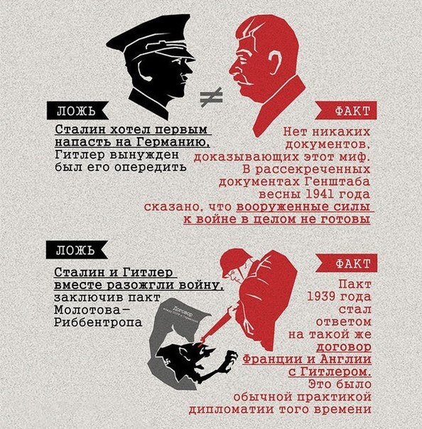 Методичка для споров в интернете