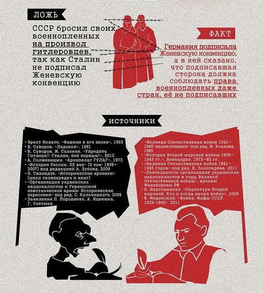 Методичка для споров в интернете
