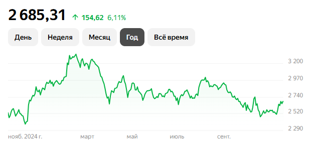 Комментарии