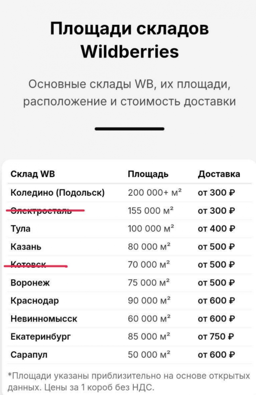 Комментарии